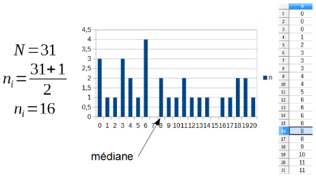 Médiane