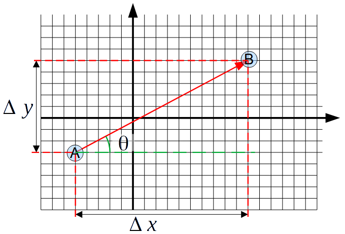 Trigonométrie et vecteurs