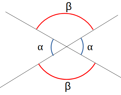 Angles opposés