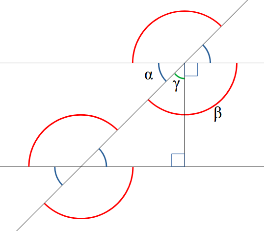 Lignes parallèles