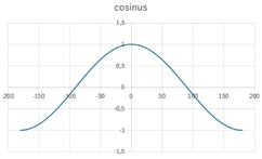 Une image contenant diagramme, ligne, Trac, texte

Description gnre automatiquement