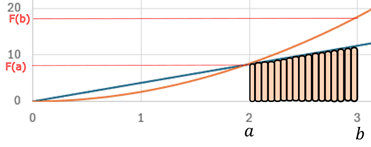 Une image contenant ligne, Trac, capture dcran, diagramme

Description gnre automatiquement