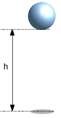 Energie potentielle gravitique (schéma)