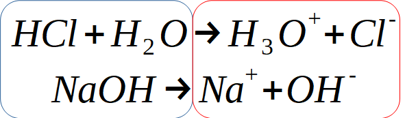 Neutralisation: mélange des réactants