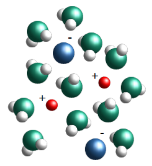 Dissolution du chlorure de sodium