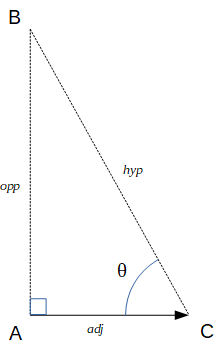Illustration triangle rectangle pour trigo