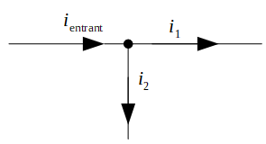 Loi des noeuds