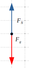 Diagramme force normale