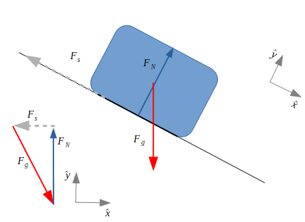 Force de friction