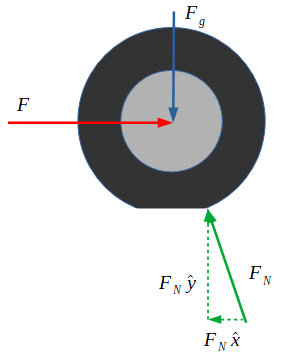 Friction de rotation