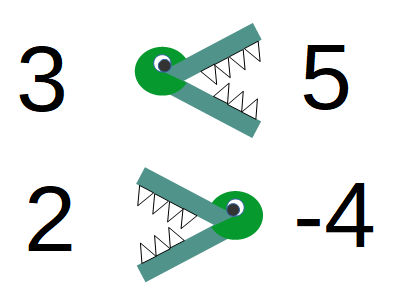 Crocodile